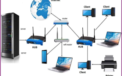 Tìm hiểu hệ thống wifi doanh nghiệp là gì?