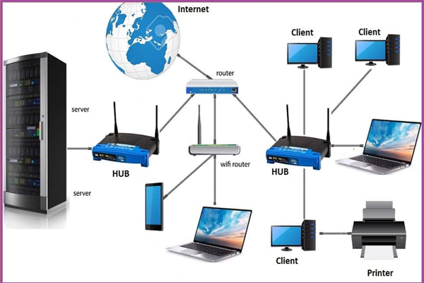 hệ thống wifi doanh nghiệp