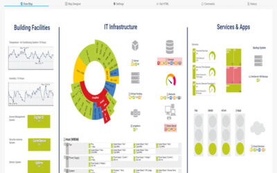 Phần mềm monitor hệ thống