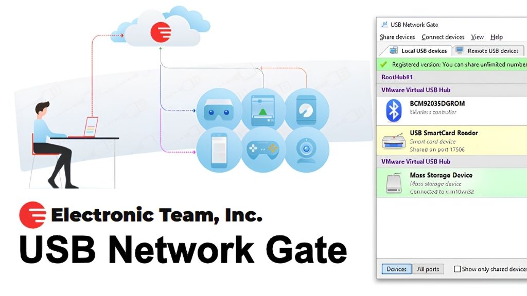 Bản quyền phần mềm USB Netword Gate 2 Bản quyền phần mềm USB Netword Gate 2
